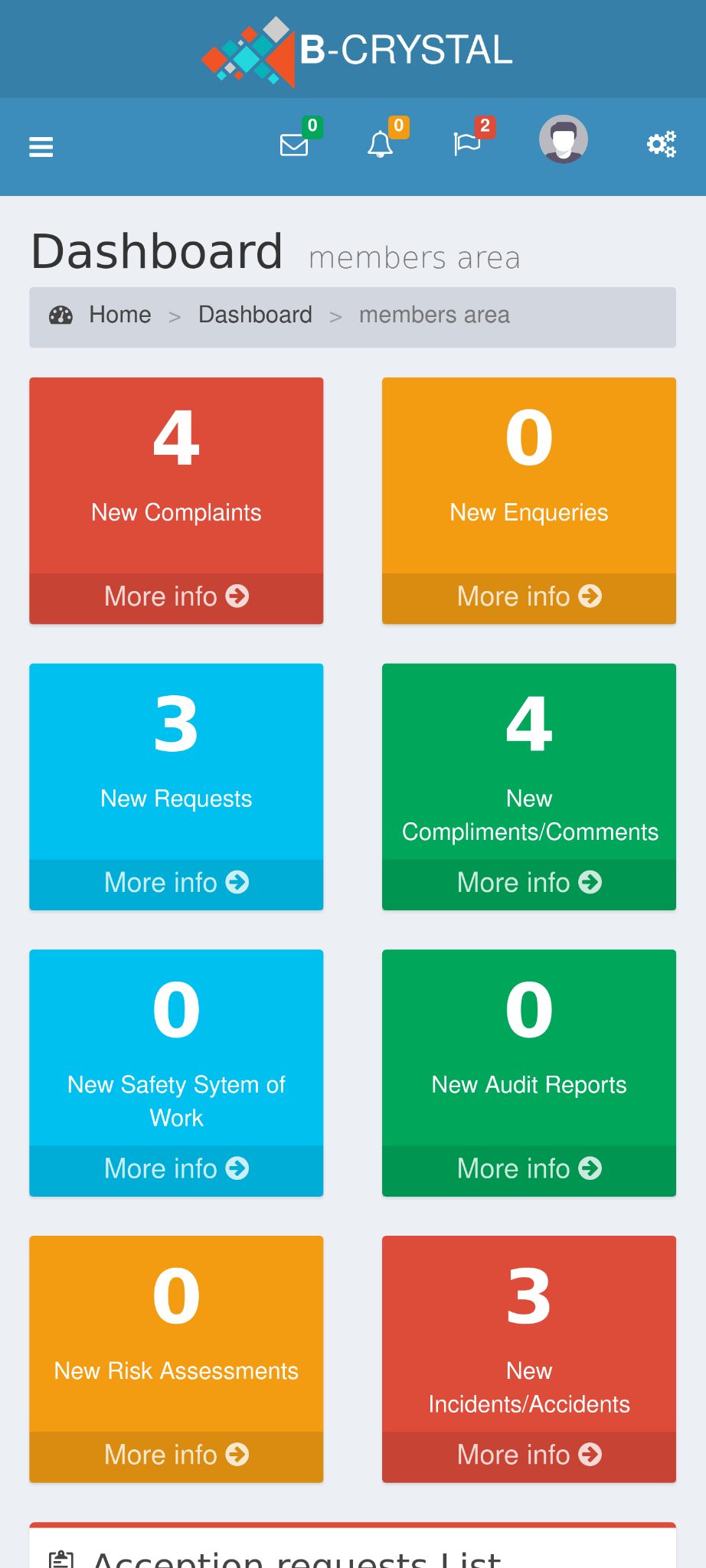 B-SAFE Projects management